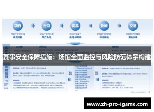 赛事安全保障措施:场馆全面监控与风险防范体系构建 赛事安全保障措施:场馆全面监控与风险防范体系构建