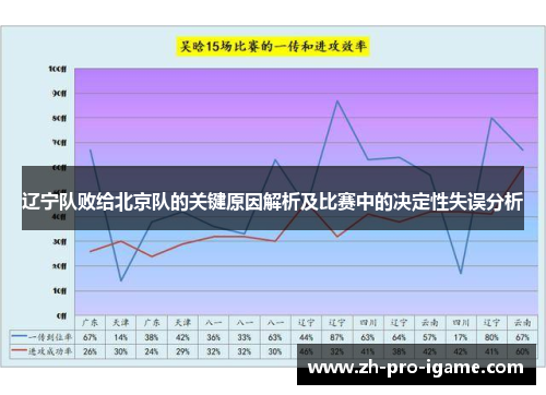 辽宁队败给北京队的关键原因解析及比赛中的决定性失误分析